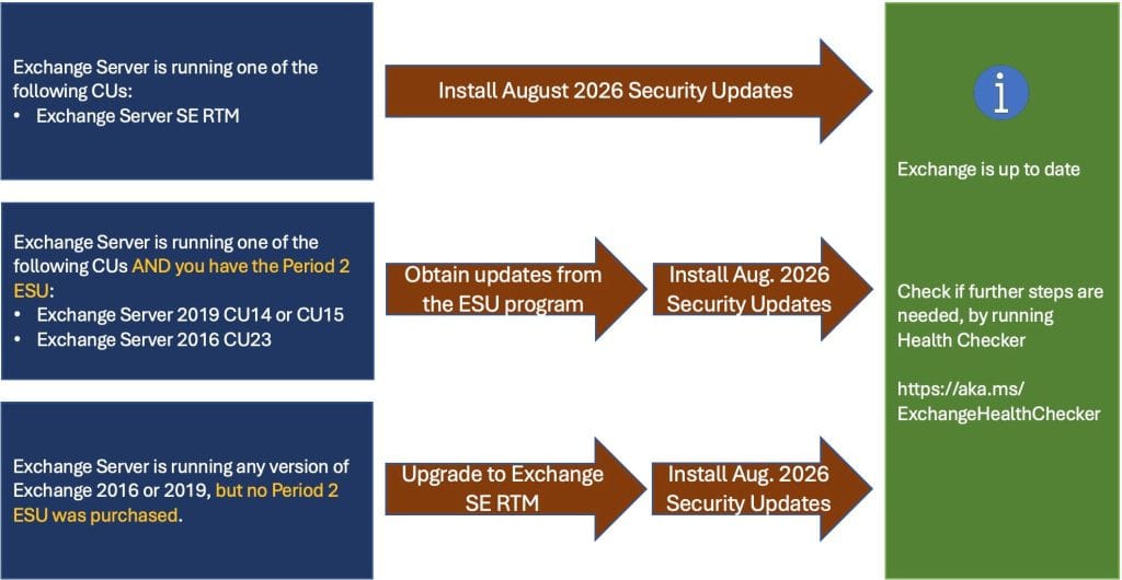 eylul-2026-patch-tuesday-kritik-acik-tablosu
